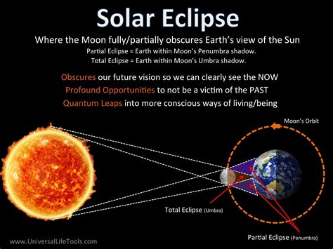 eclipse 뜻: 달과 태양의 만남, 그리고 우리의 삶에 미치는 영향